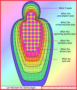 Remove R Comic (aka rm -r comic), by Gary Marks:Taste the rainbow 
Dialog: 
The deeper I dig, the bigger my grave becomes. 
 
Panel 1 
Caption: What I made 
What the precompiler sees 
What the virtual machine sees 
What the operating system sees 
What the hardware sees 
What the drivers see 
What my eyes see 
Let the hunt for clarity begin 

